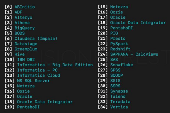 Analyzer ejemplo